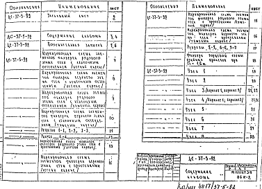 Состав Шифр ДС-37-5-92 Схемы и узлы стальных фахверков наружных керазитобетонных навесных стен консольных свесов (1992 г.)